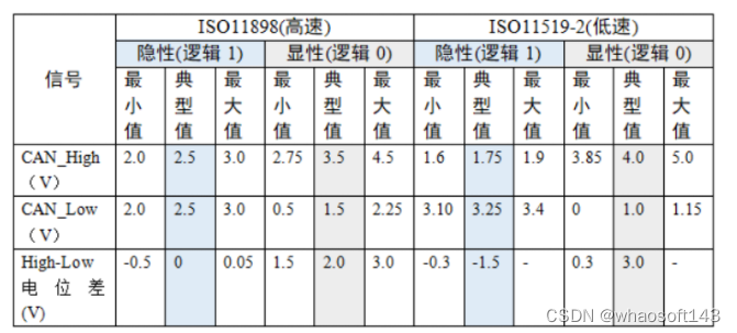 嵌入式~CAN-专辑1_寄存器_03