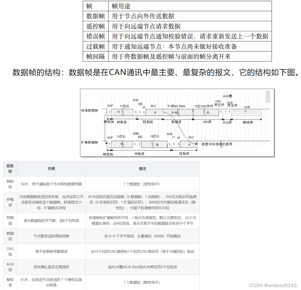 嵌入式~CAN-专辑1_筛选器_07