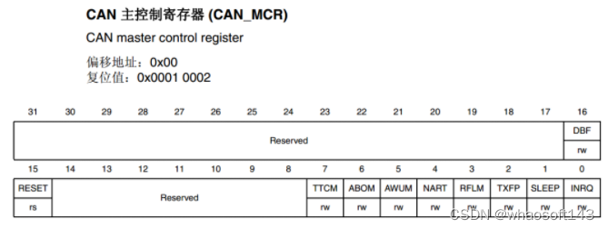 嵌入式~CAN-专辑1_嵌入式硬件_10