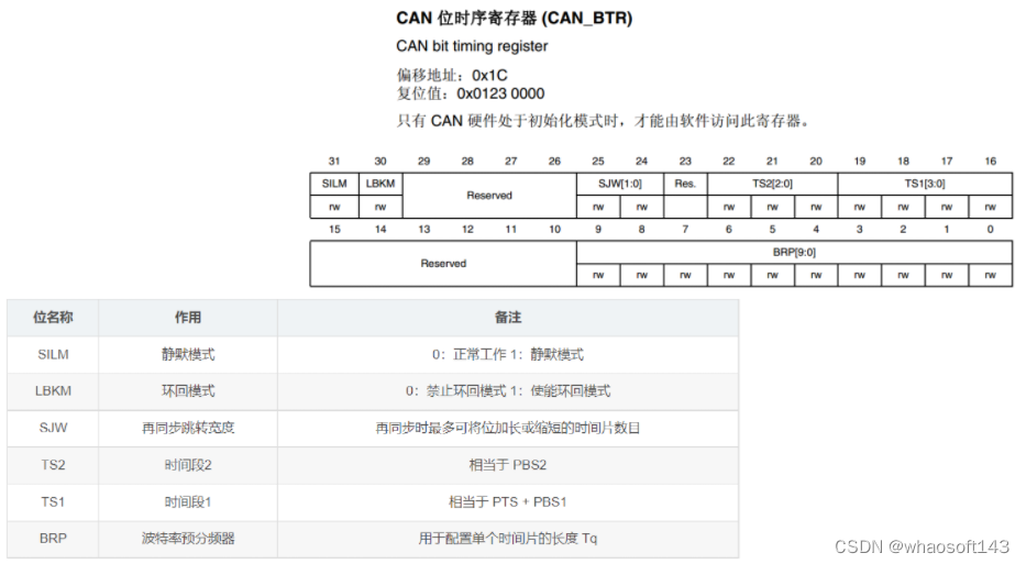 嵌入式~CAN-专辑1_筛选器_11