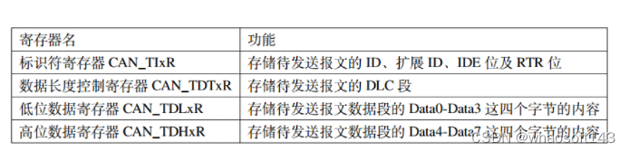 嵌入式~CAN-专辑1_筛选器_13