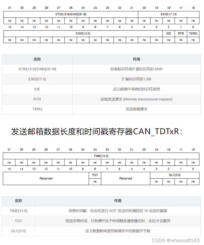 嵌入式~CAN-专辑1_筛选器_14