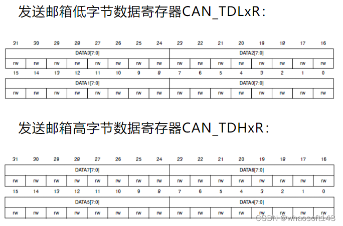 嵌入式~CAN-专辑1_标识符_15