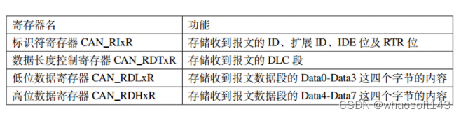 嵌入式~CAN-专辑1_标识符_16