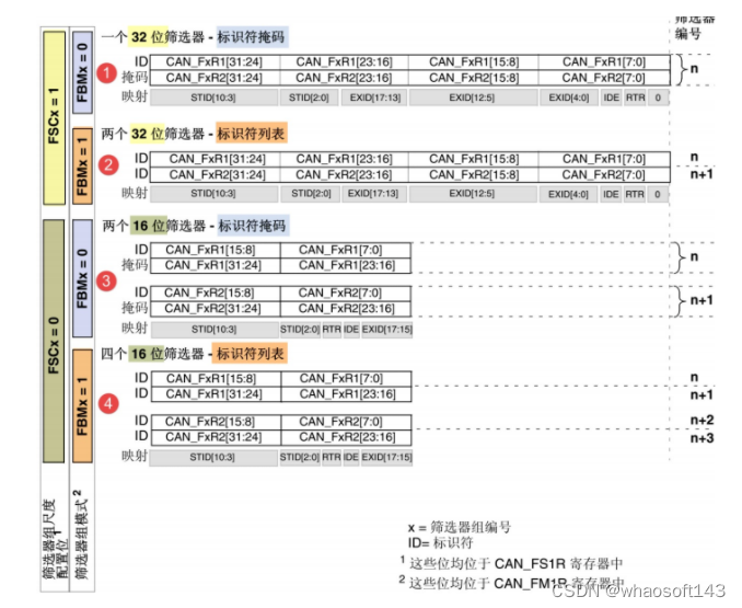 嵌入式~CAN-专辑1_寄存器_19