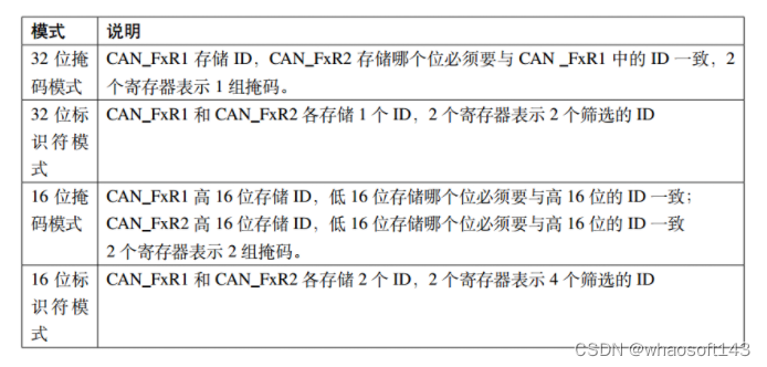 嵌入式~CAN-专辑1_嵌入式硬件_20