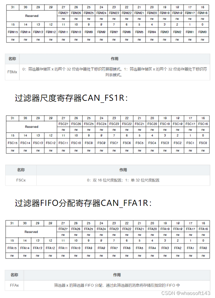 嵌入式~CAN-专辑1_嵌入式硬件_22