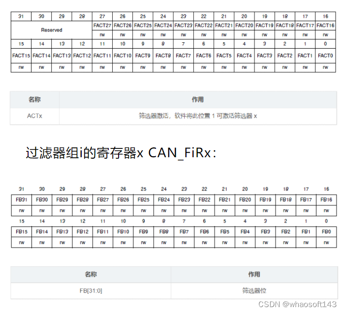 嵌入式~CAN-专辑1_嵌入式硬件_23