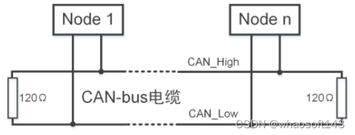 嵌入式~CAN-专辑1_标识符_24