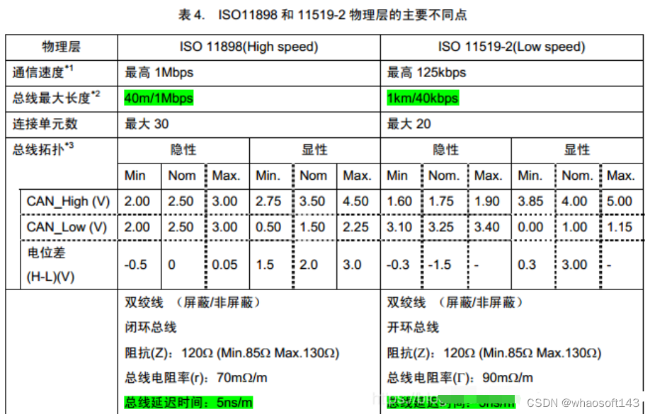 嵌入式~CAN-专辑1_标识符_58