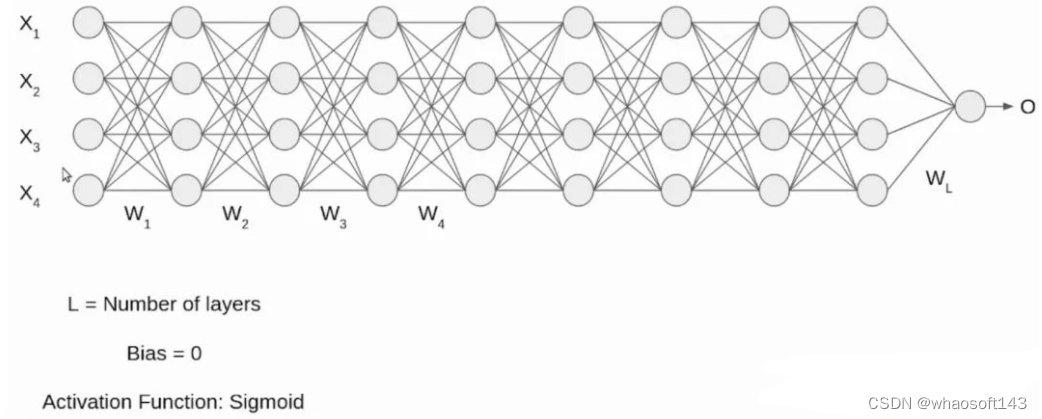 Batch Normalization_2d