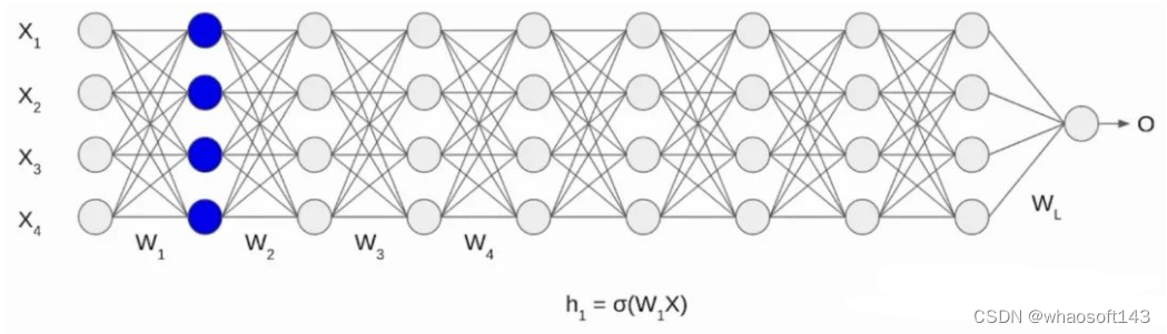 Batch Normalization_数据集_02