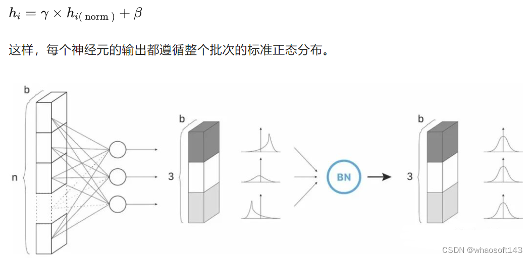 Batch Normalization_归一化_05