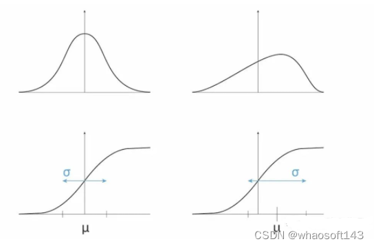 Batch Normalization_人工智能_06