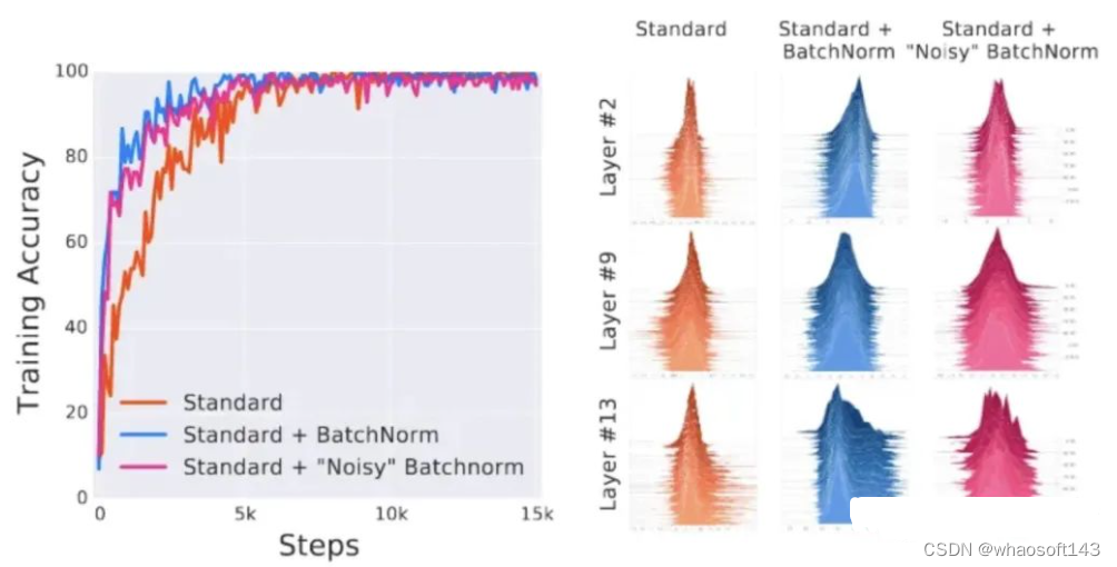 Batch Normalization_归一化_08