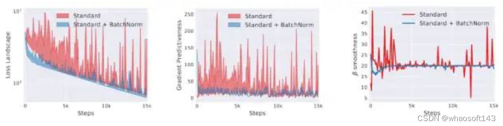 Batch Normalization_2d_09