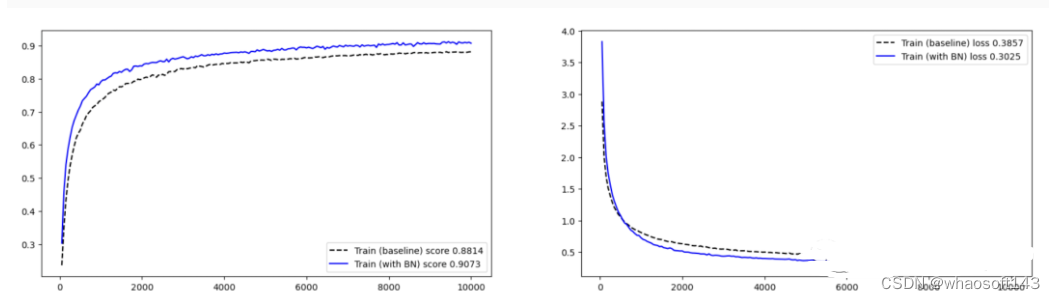 Batch Normalization_2d_11