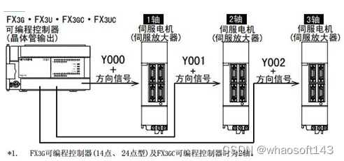 嵌入式~PLC-专辑2_触点_02