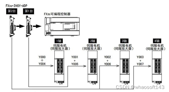 嵌入式~PLC-专辑2_数据_03