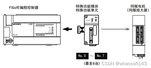 嵌入式~PLC-专辑2_触点_04