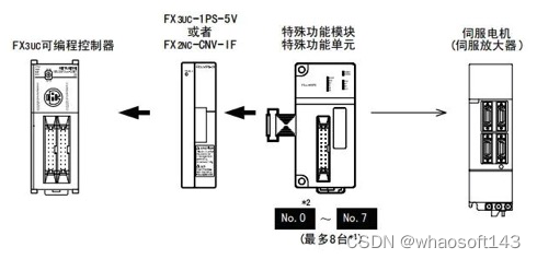 嵌入式~PLC-专辑2_触点_05