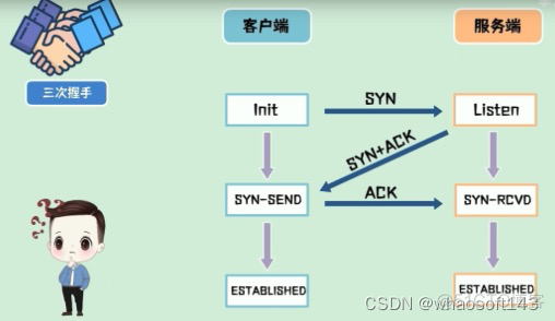 linux网路相关_服务器_03