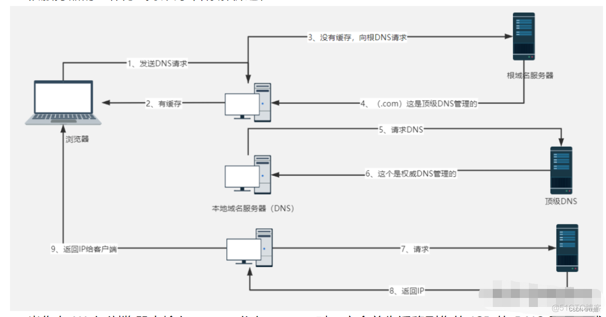 linux网路相关_数据_07