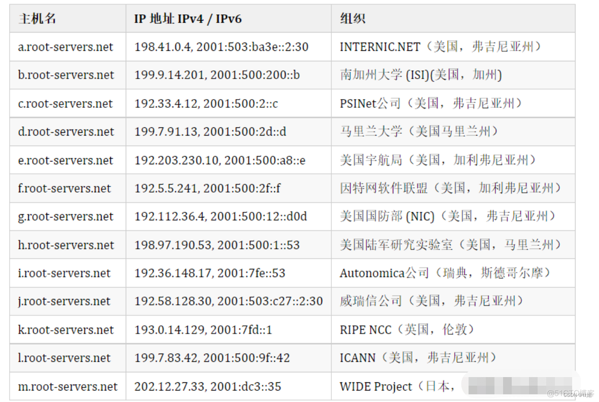 linux网路相关_服务器_08