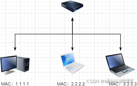 linux网路相关_运维_10