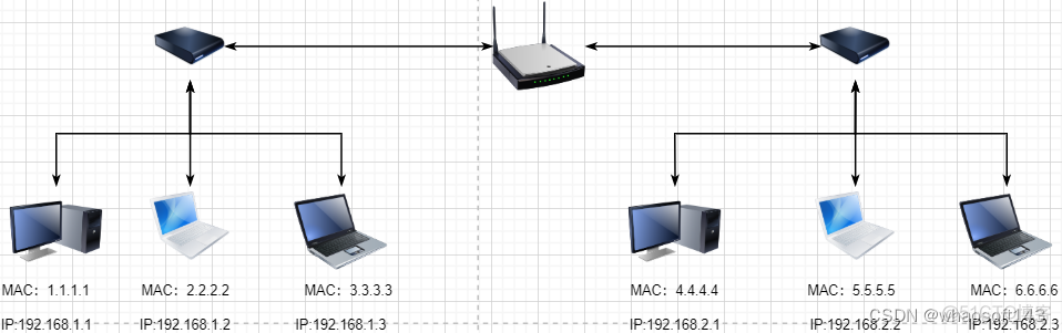 linux网路相关_运维_11