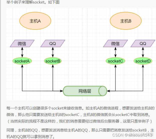 linux网路相关_数据_15