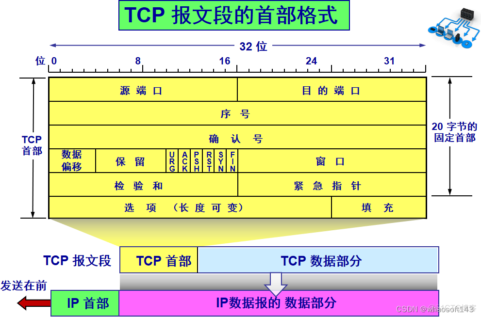 linux网路相关_运维_16