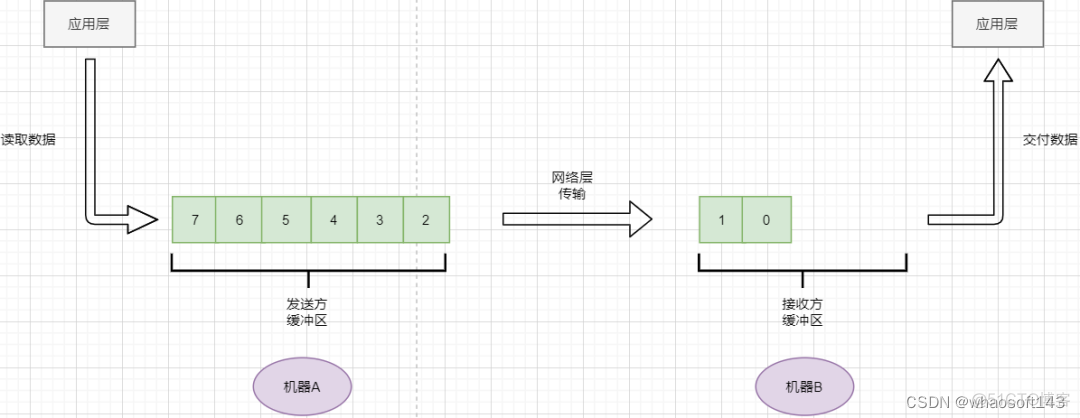 linux网路相关_数据_20