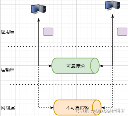 linux网路相关_DNS_21