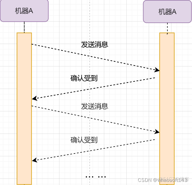 linux网路相关_运维_22