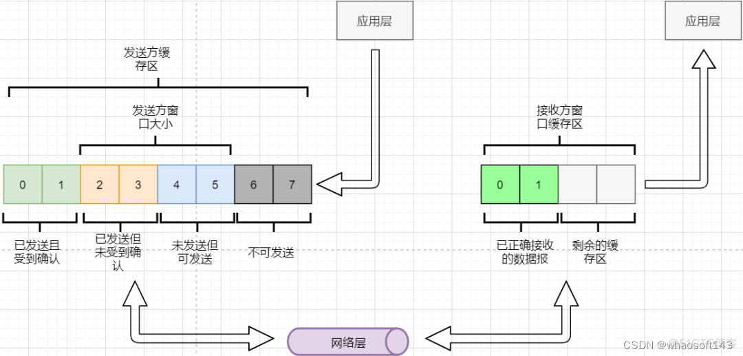 linux网路相关_DNS_24