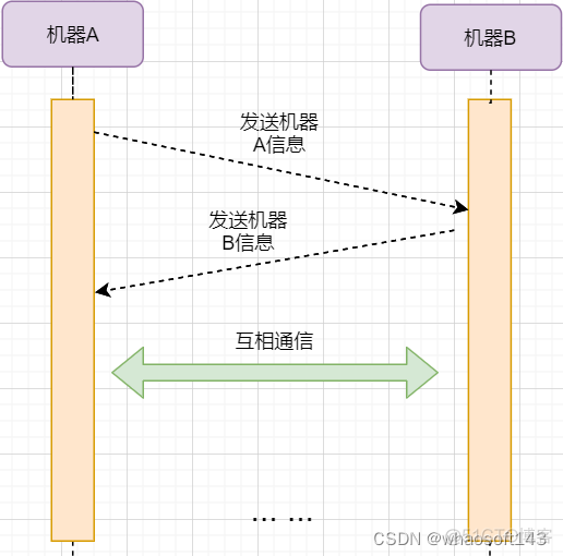 linux网路相关_运维_26