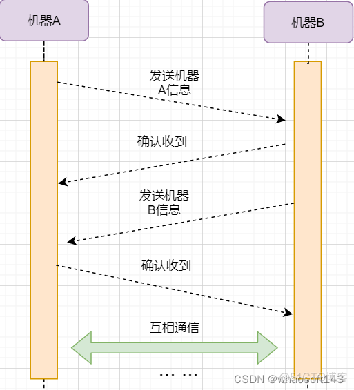 linux网路相关_数据_27