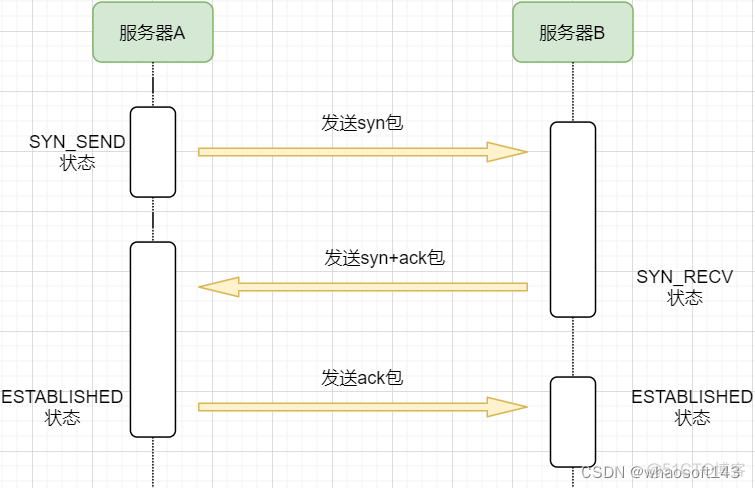 linux网路相关_服务器_28