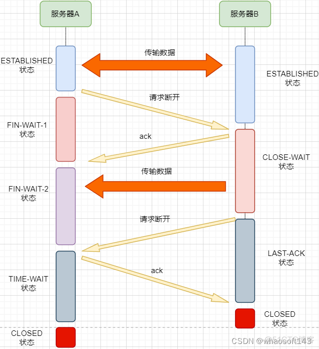 linux网路相关_服务器_29