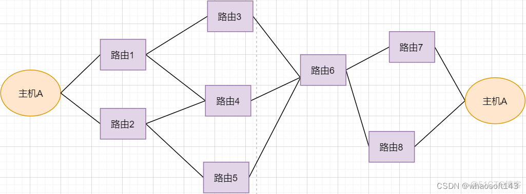 linux网路相关_数据_30