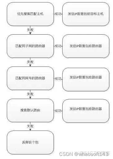 linux网路相关_服务器_33