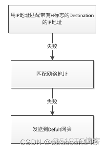 linux网路相关_服务器_35