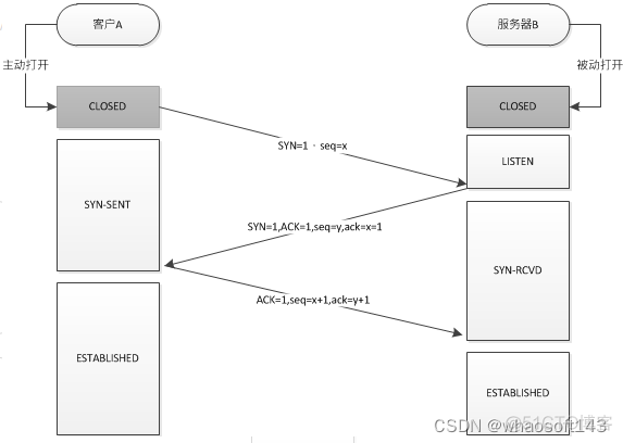 linux网路相关_运维_37