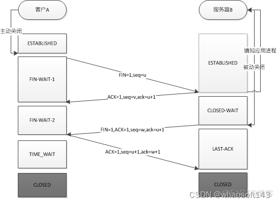 linux网路相关_DNS_38