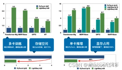 LightSeq_浮点数