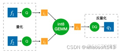 LightSeq_调优_11