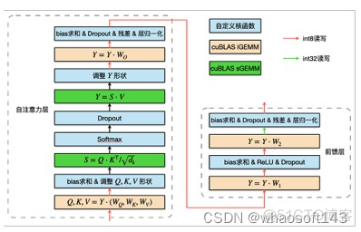 LightSeq_浮点数_15