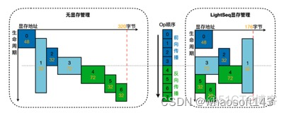 LightSeq_人工智能_17