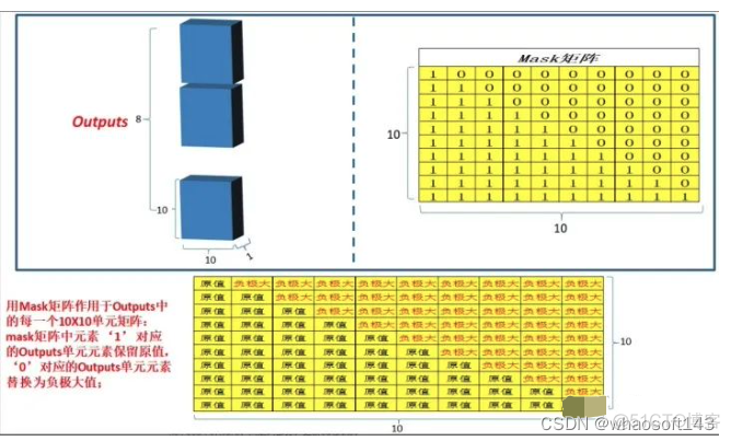 Transformer25_概率分布_31